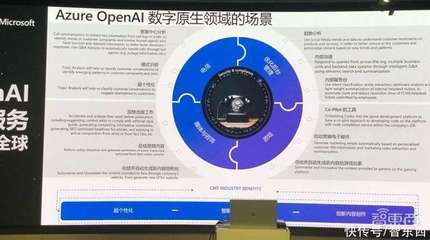 微軟Azure OpenAI國(guó)際版推出三大行業(yè)場(chǎng)景，集成ChatGPT等五種大模型服務(wù)