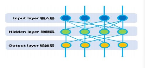 垃圾發電行業目前唯一應用的人工智能系統