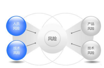 網(wǎng)絡(luò)開發(fā)建設(shè)中的技術(shù)風(fēng)險(xiǎn)識(shí)別與防范策略