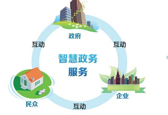 數(shù)字政府新篇章 智慧政務(wù)賦能辦公模式革新與網(wǎng)絡(luò)開發(fā)建設(shè)